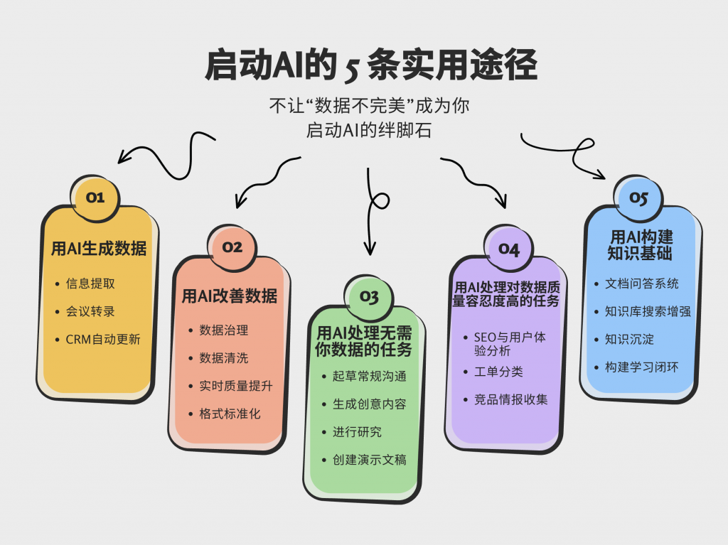 数据不健全时启动AI的5条实用途径